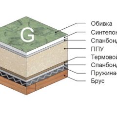 Диван Версаль прямой в Тобольске - tobolsk.mebel24.online | фото 4