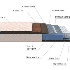 PROxSON Матрас Balance Double F (Ткань Синтетический жаккард) 120x195 в Тобольске - tobolsk.mebel24.online | фото 8