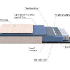 PROxSON Матрас Balance Duo M/S (Ткань Синтетический жаккард) 180x190 в Тобольске - tobolsk.mebel24.online | фото 8