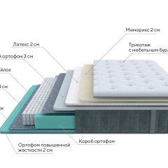 PROxSON Матрас Glory Soft (Трикотаж Prestige Steel) 120x200 в Тобольске - tobolsk.mebel24.online | фото 7