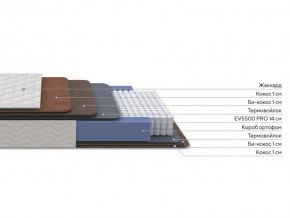 PROxSON Матрас Balance Double F (Ткань Синтетический жаккард) 120x195 в Тобольске - tobolsk.mebel24.online | фото 2