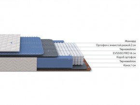 PROxSON Матрас Balance Duo M/S (Ткань Синтетический жаккард) 120x190 в Тобольске - tobolsk.mebel24.online | фото 2