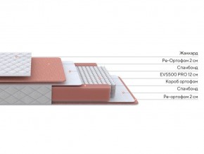 PROxSON Матрас Base M (Ткань Синтетический жаккард) 140x190 в Тобольске - tobolsk.mebel24.online | фото 2