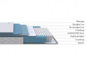 PROxSON Матрас FIRST 500 Flat M (Ткань Синтетический жаккард) 180x190 в Тобольске - tobolsk.mebel24.online | фото 2