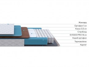 PROxSON Матрас FIRST Cocos Flat M (Ткань Синтетический жаккард) 90x190 в Тобольске - tobolsk.mebel24.online | фото 2