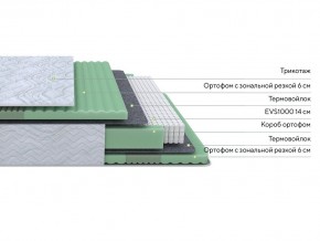 PROxSON Матрас Green Comfort M (Tricotage Dream) 120x190 в Тобольске - tobolsk.mebel24.online | фото 2