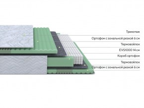 PROxSON Матрас Green Comfort M (Tricotage Dream) 90x200 в Тобольске - tobolsk.mebel24.online | фото 2