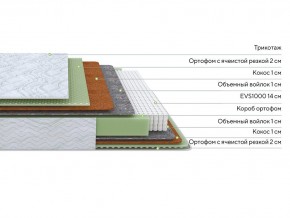 PROxSON Матрас Green M (Tricotage Dream) 80x210 в Тобольске - tobolsk.mebel24.online | фото 2