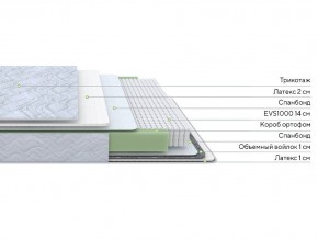 PROxSON Матрас Green S (Tricotage Dream) 120x210 в Тобольске - tobolsk.mebel24.online | фото 2