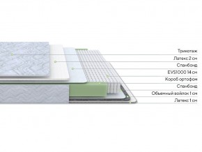 PROxSON Матрас Green S (Tricotage Dream) 90x210 в Тобольске - tobolsk.mebel24.online | фото 10